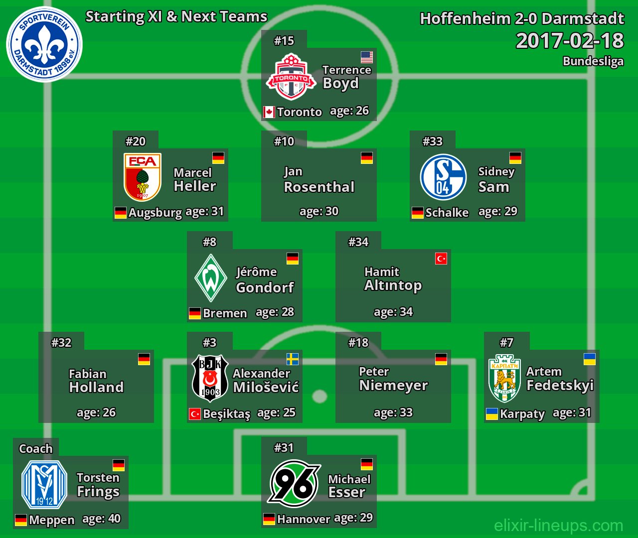 Darmstadt Starting XI & Next Teams 2017-02-18