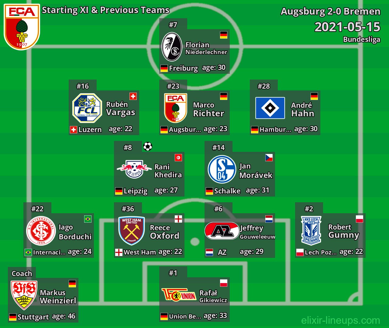 Augsburg Starting XI & Previous Teams 2021-05-15