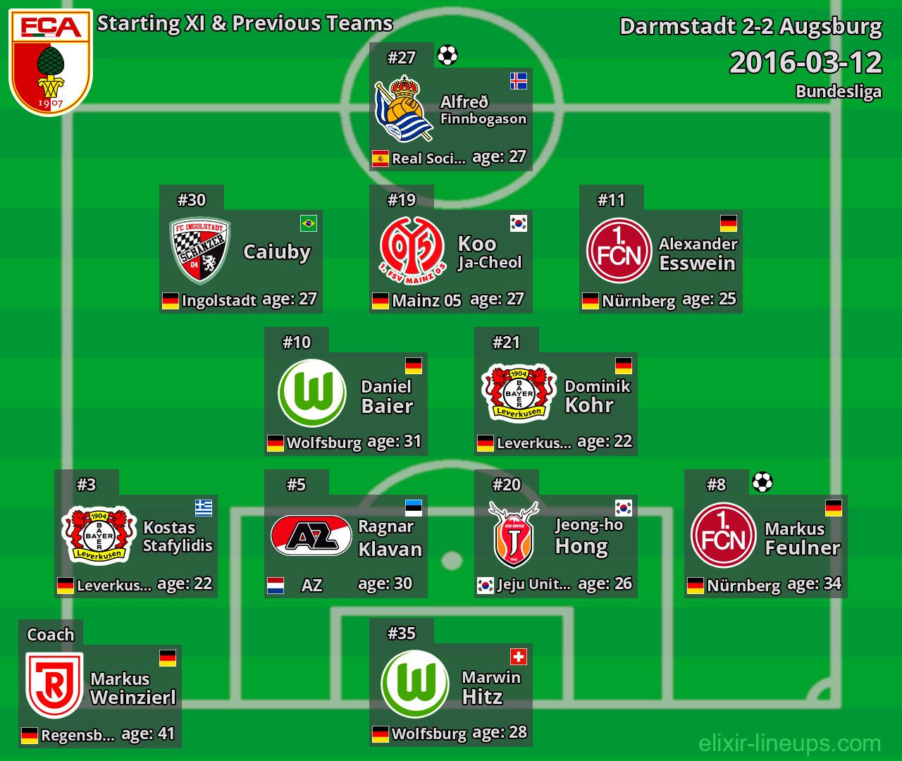 Augsburg Starting XI & Previous Teams 2016-03-12