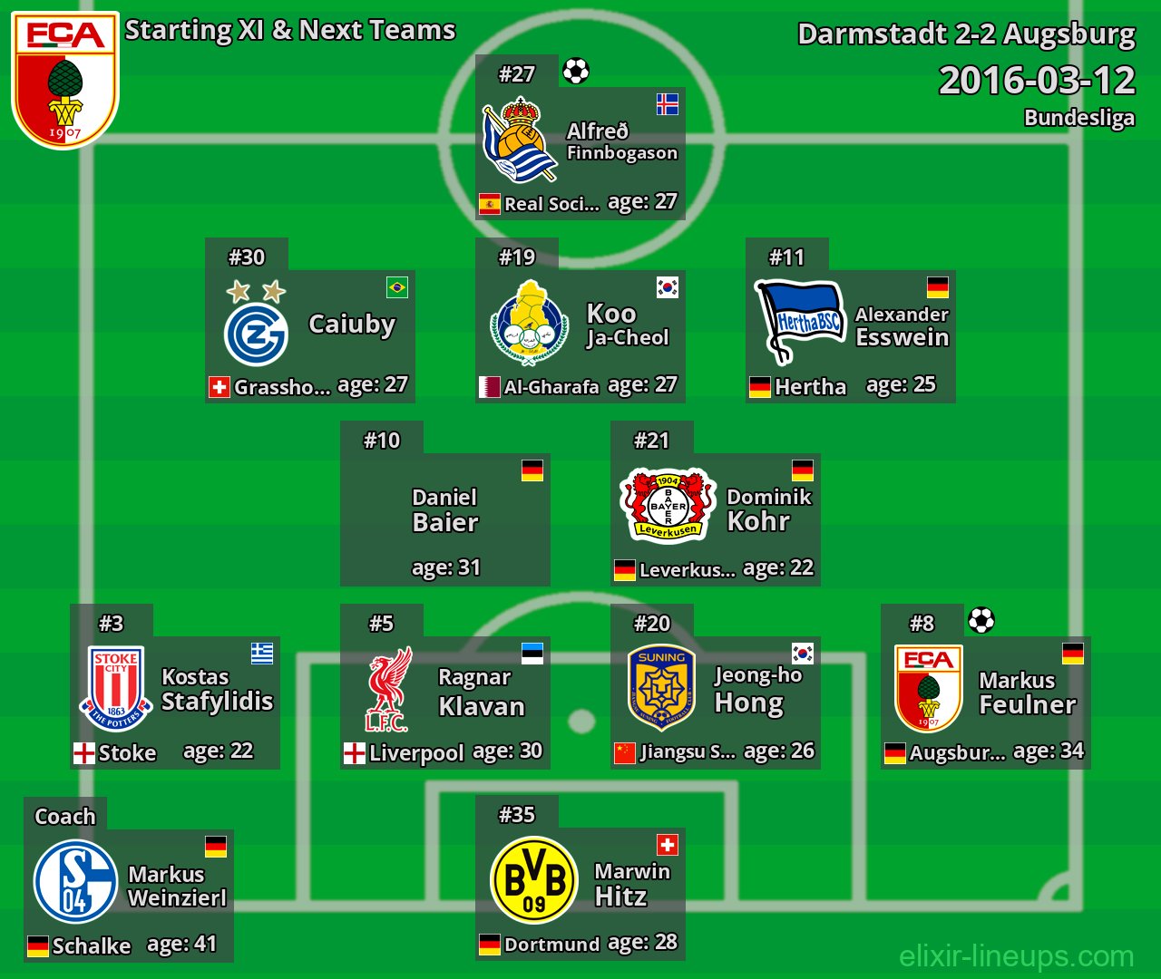 Augsburg Starting XI & Next Teams 2016-03-12