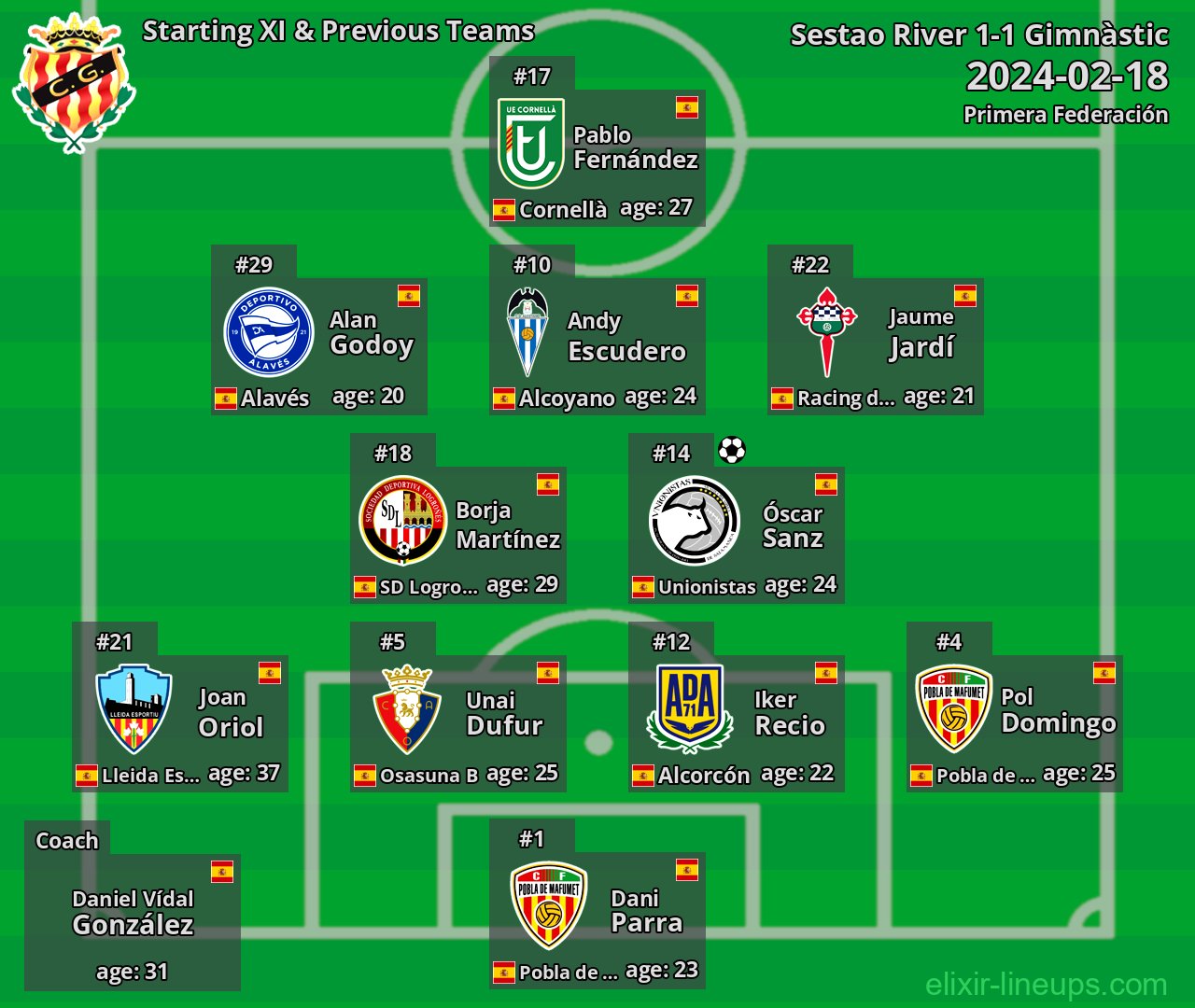 Gimnàstic Starting XI & Previous Teams 2024-02-18
