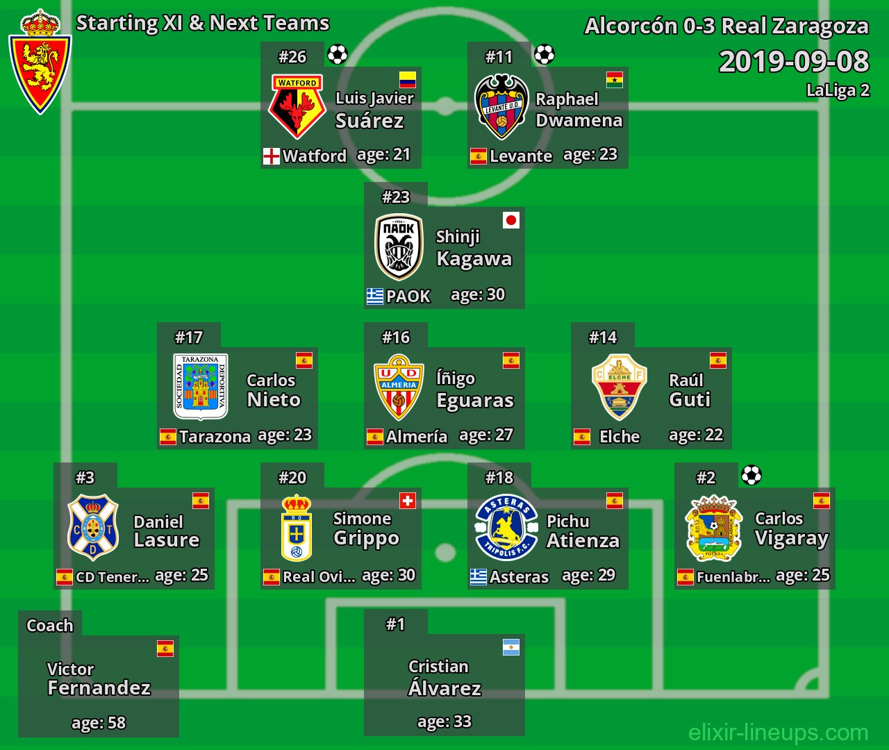 Real Zaragoza Starting XI & Next Teams 2019-09-08