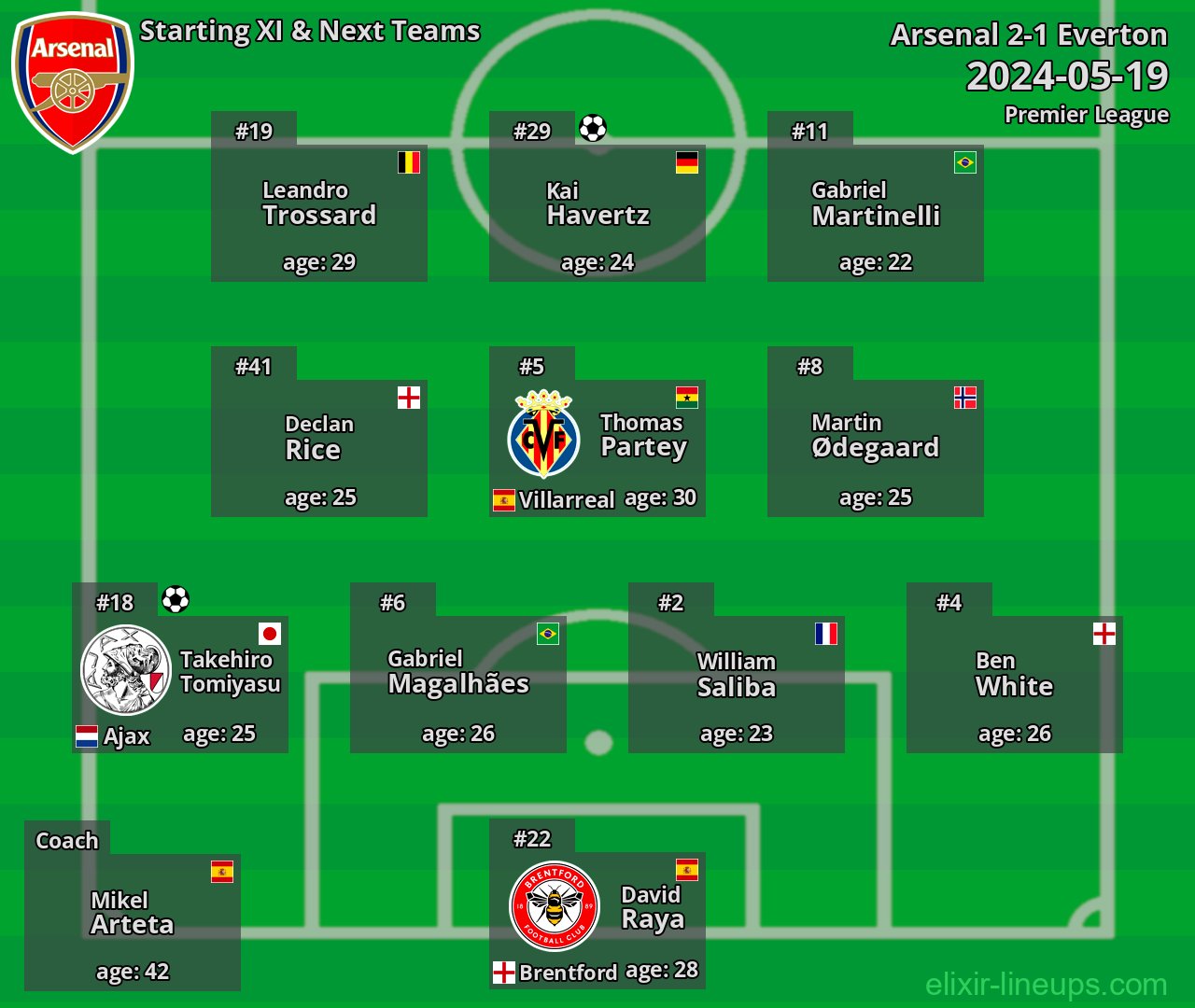 Arsenal Starting XI & Next Teams 2024-05-19