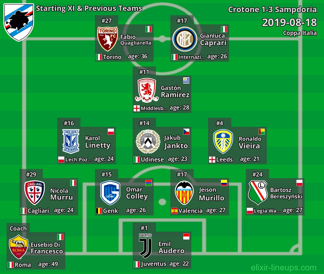 Sampdoria Starting XI & Previous Teams 2019-08-18
