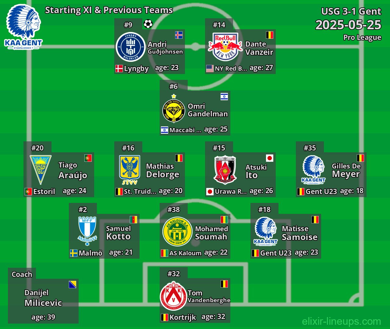Gent Starting XI & Previous Teams 2025-05-25