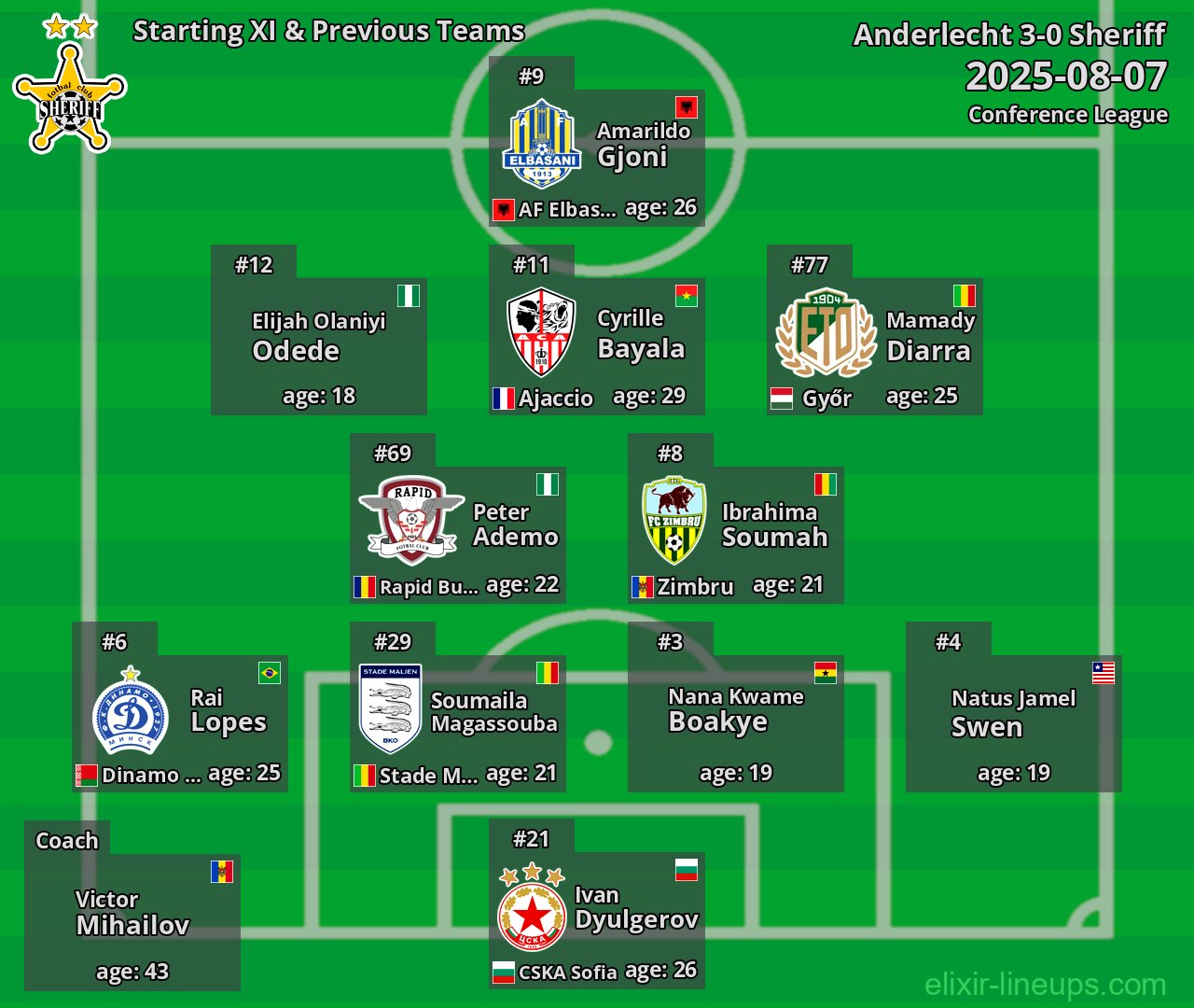 Sheriff Starting XI & Previous Teams 2025-08-07