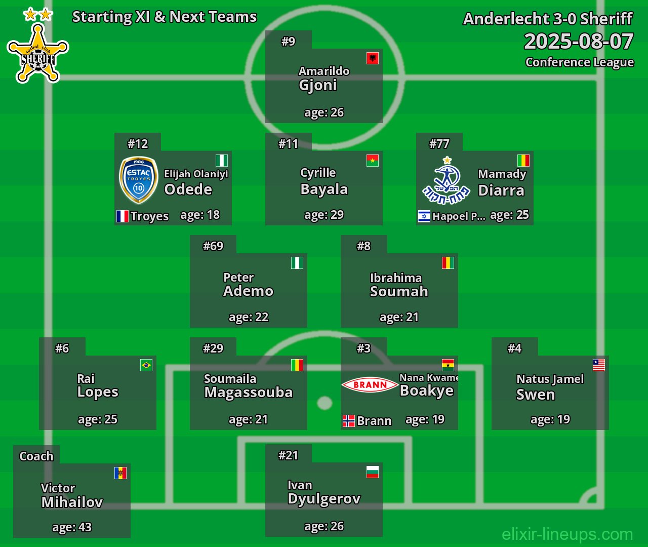 Sheriff Starting XI & Next Teams 2025-08-07