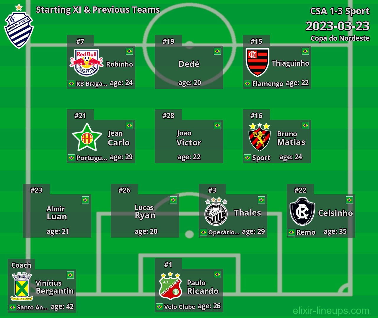CSA Starting XI & Previous Teams 2023-03-23