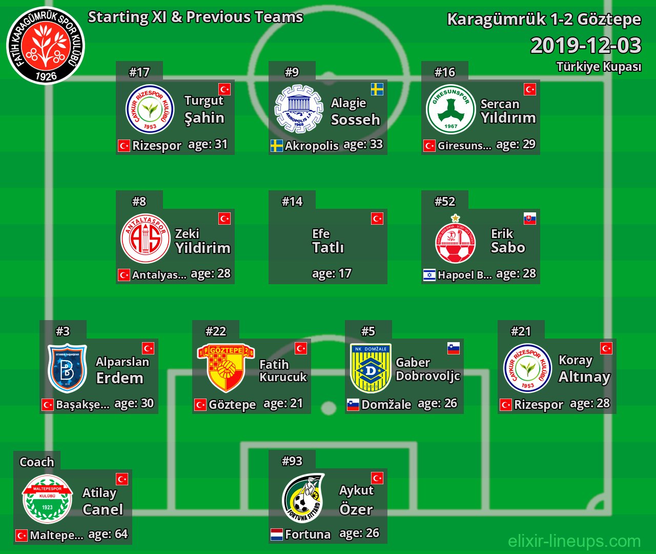 Karagümrük Starting XI & Previous Teams 2019-12-03