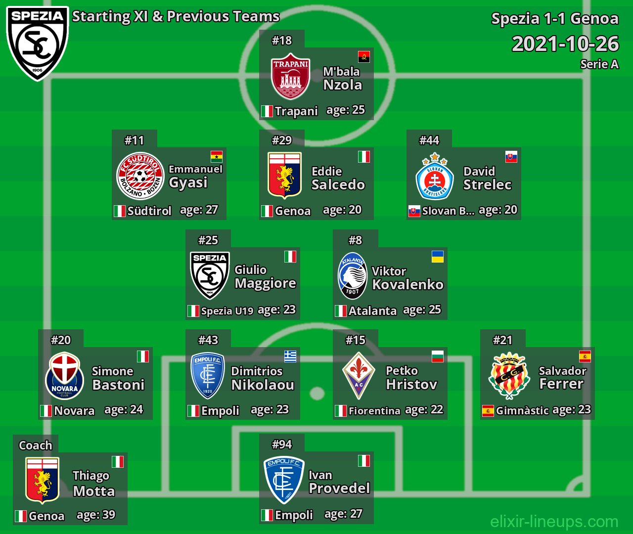 Spezia Starting XI & Previous Teams 2021-10-26