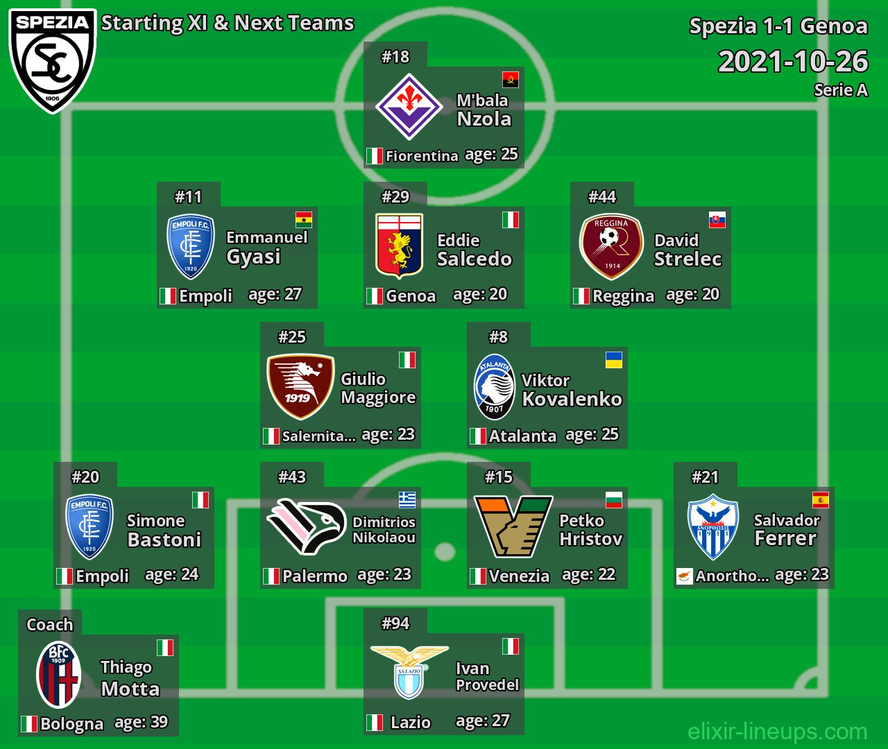 Spezia Starting XI & Next Teams 2021-10-26