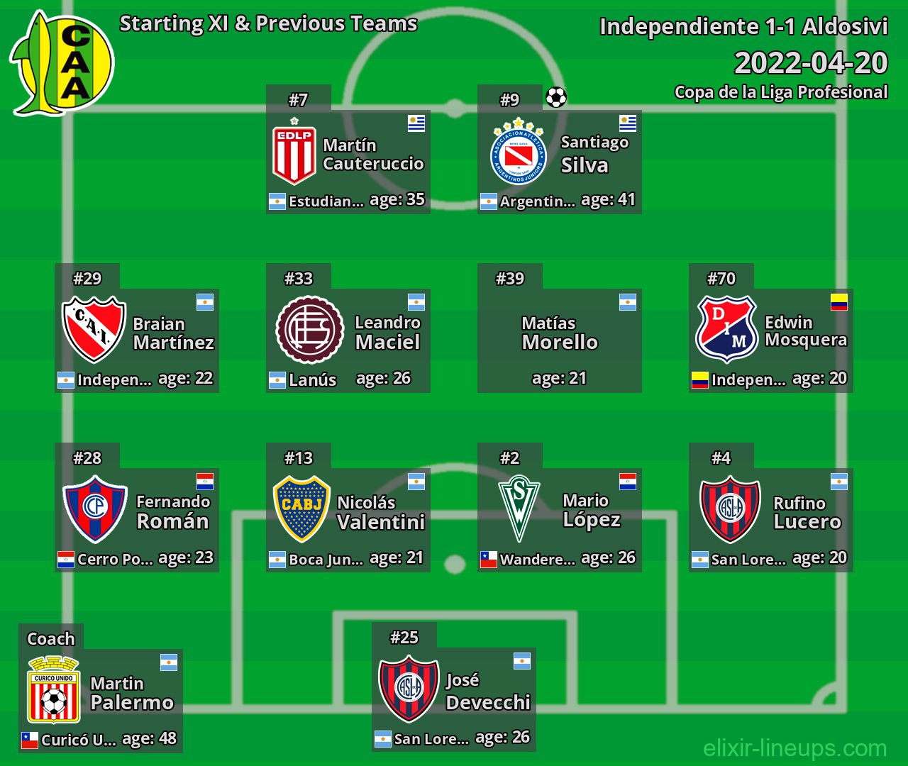 Aldosivi Starting XI & Previous Teams 2022-04-20