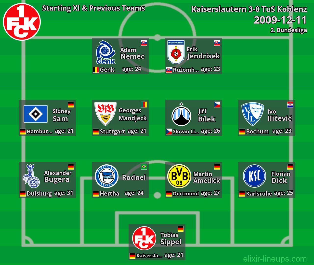 Kaiserslautern Starting XI & Previous Teams 2009-12-11