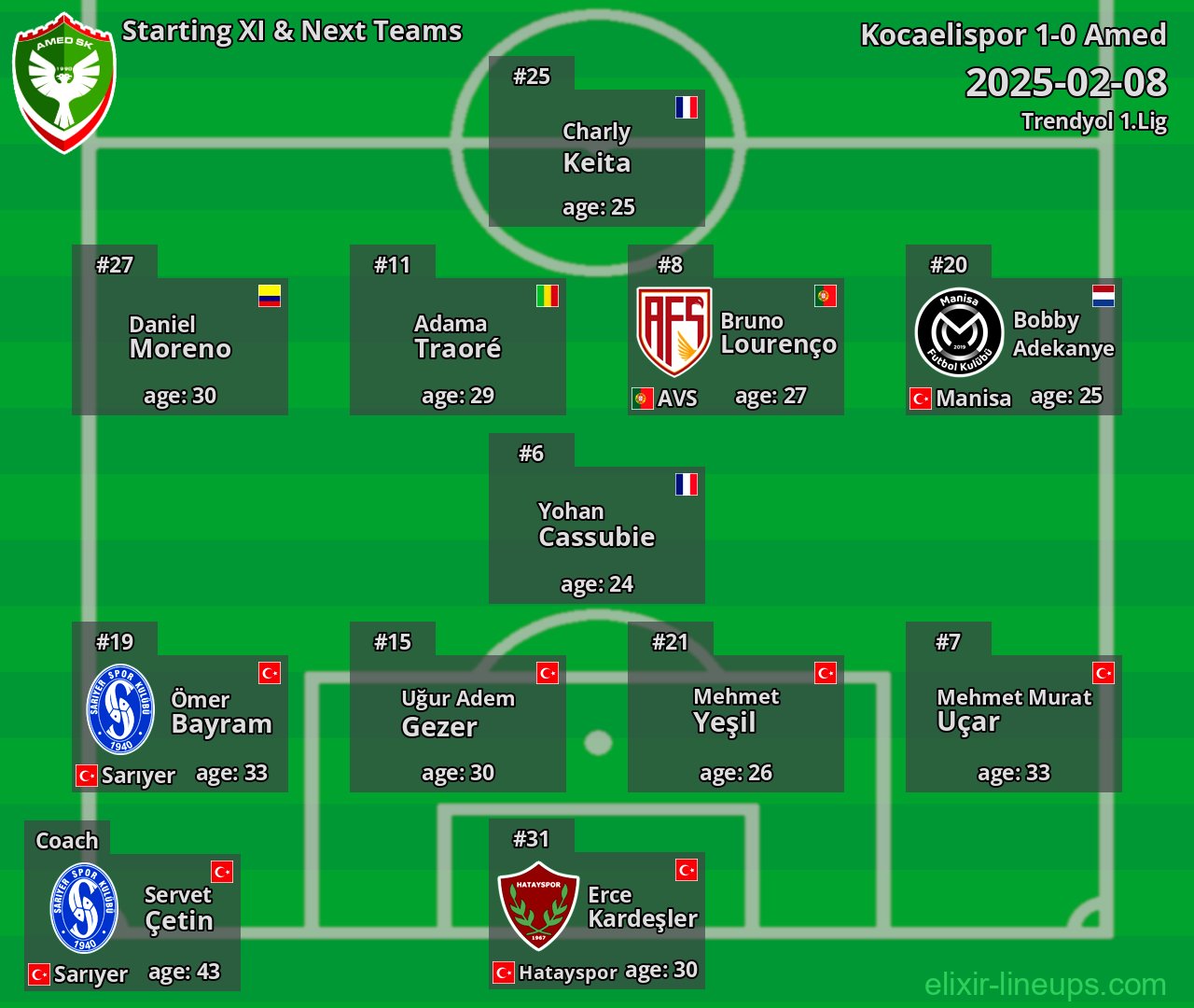 Amed Starting XI & Next Teams 2025-02-08