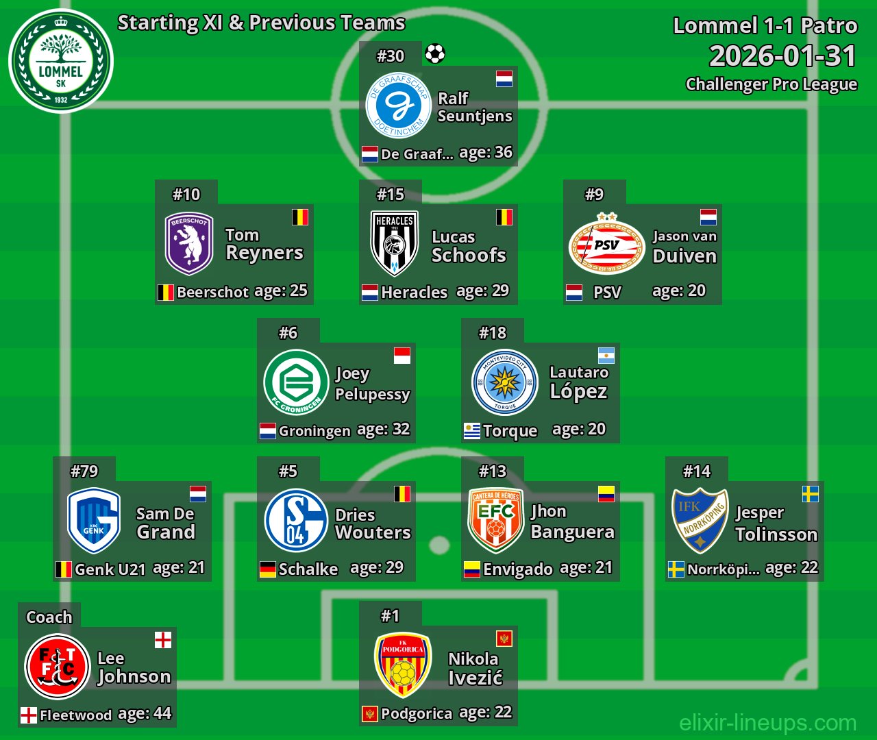 Lommel Starting XI & Previous Teams 2026-01-31