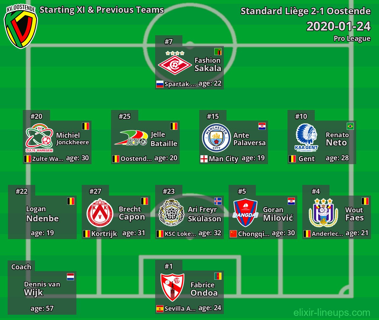 Oostende Starting XI & Previous Teams 2020-01-24