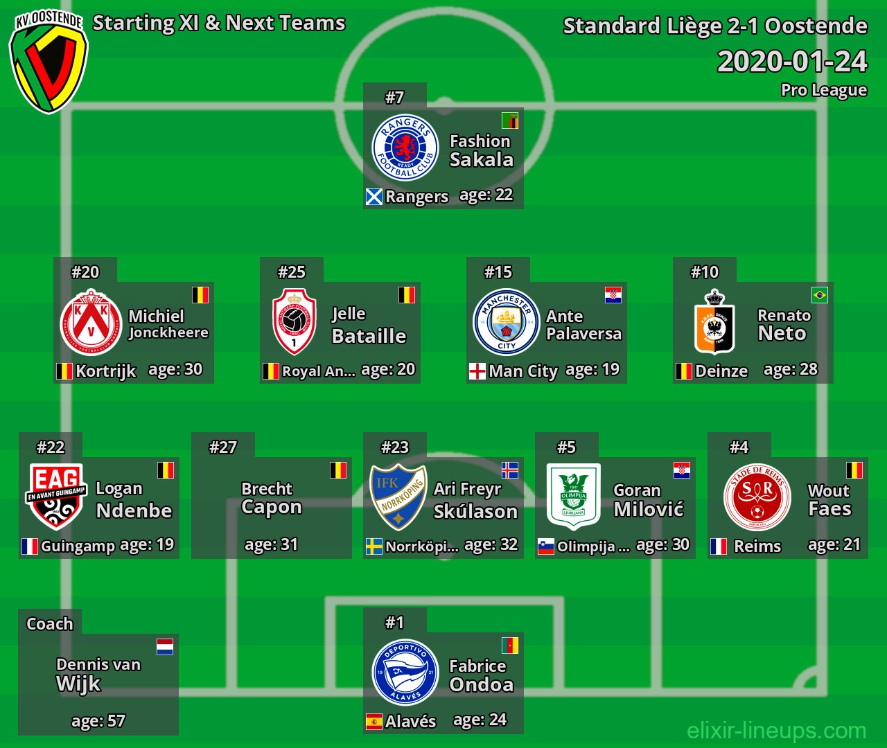 Oostende Starting XI & Next Teams 2020-01-24