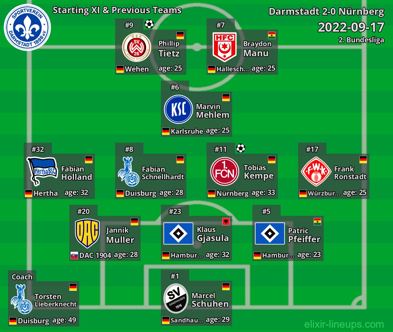 Darmstadt Starting XI & Previous Teams 2022-09-17
