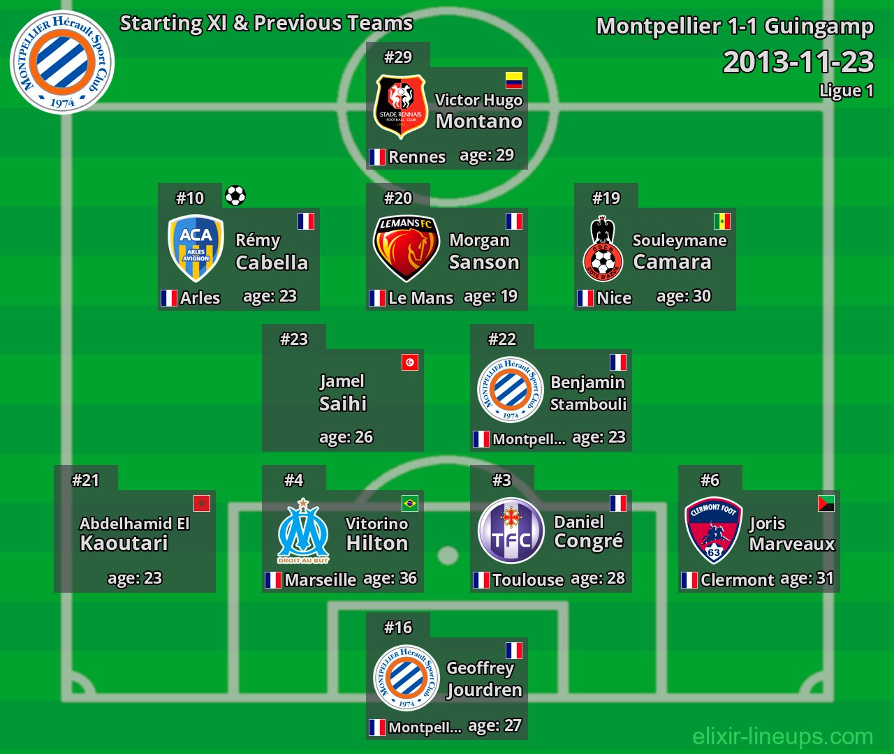 Montpellier Starting XI & Previous Teams 2013-11-23