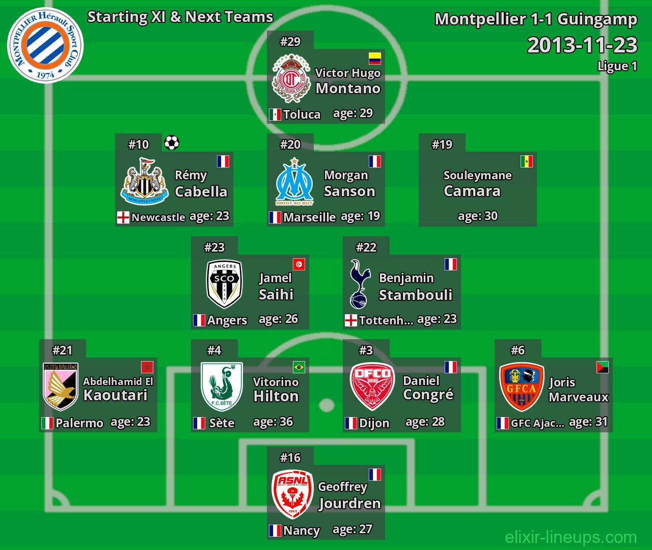 Montpellier Starting XI & Next Teams 2013-11-23