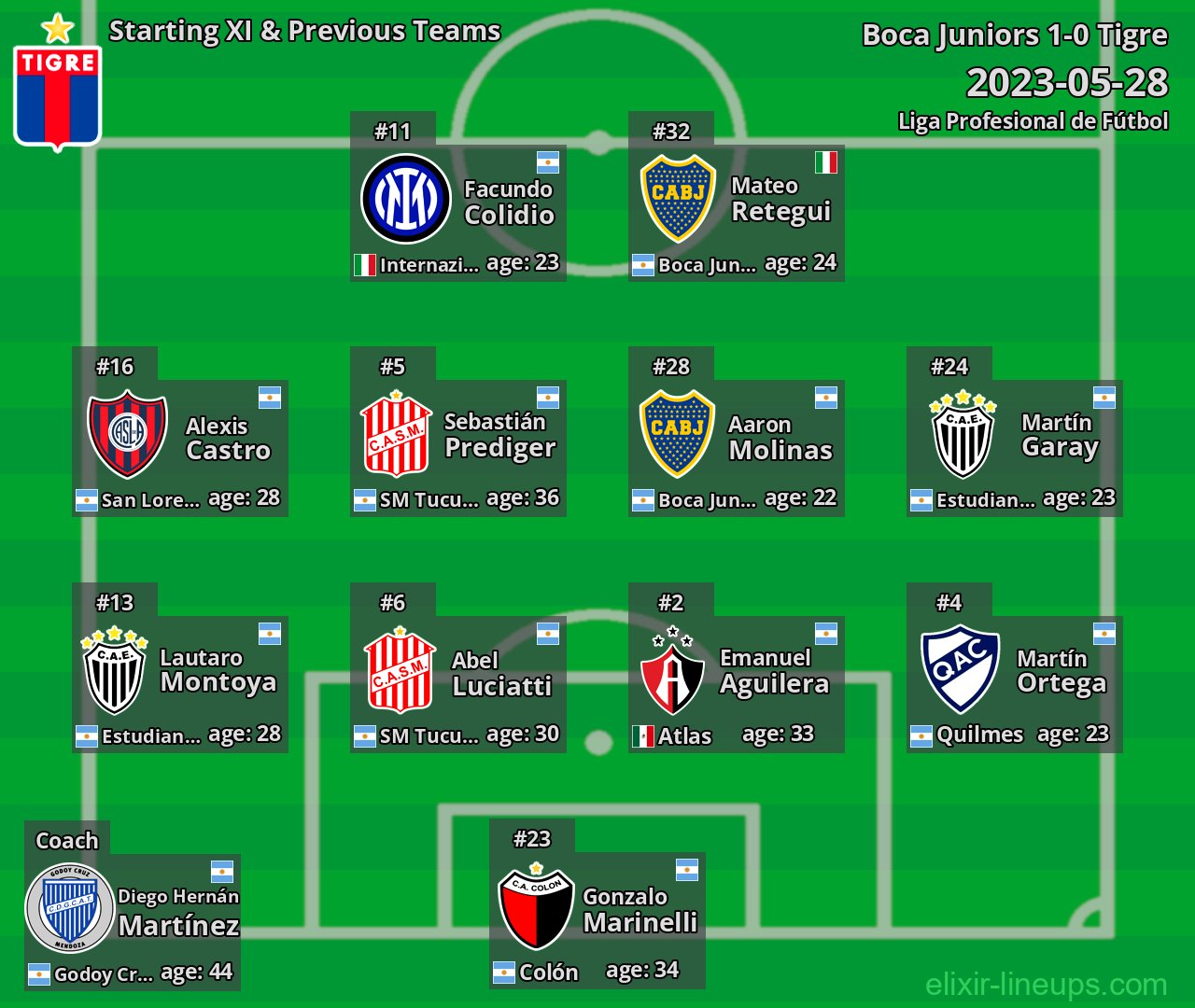 Tigre Starting XI & Previous Teams 2023-05-28
