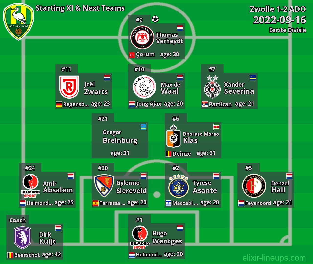 ADO Starting XI & Next Teams 2022-09-16