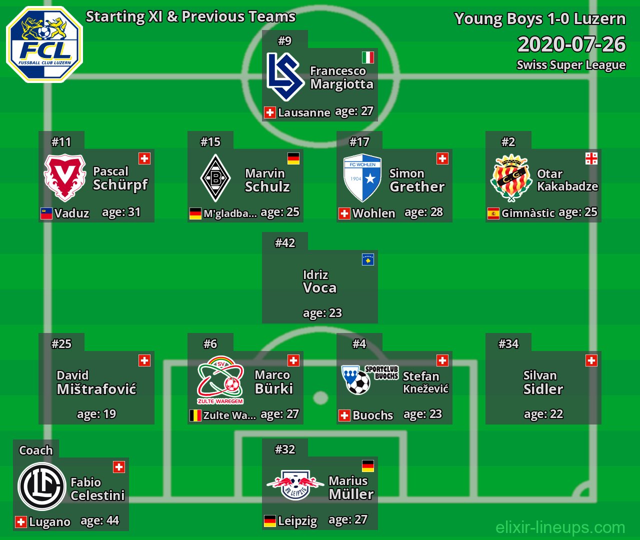 Luzern Starting XI & Previous Teams 2020-07-26