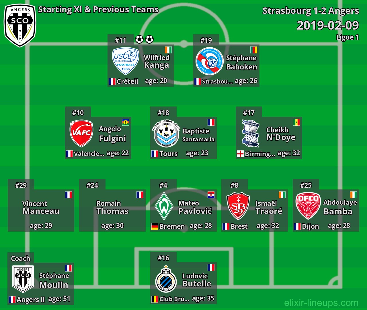 Angers Starting XI & Previous Teams 2019-02-09