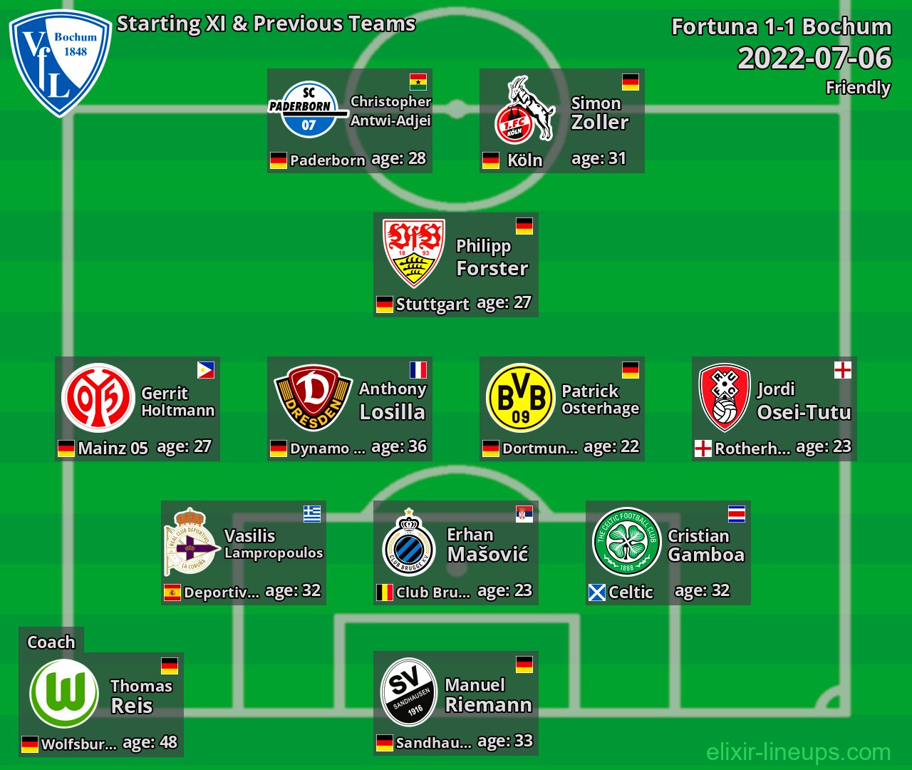 Bochum Starting XI & Previous Teams 2022-07-06