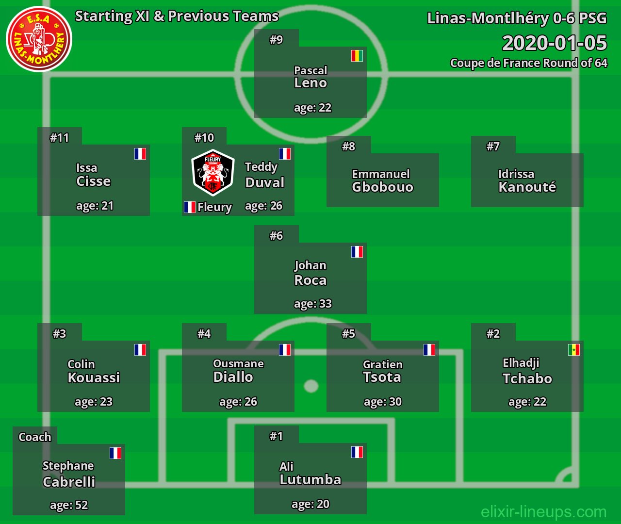 Linas-Montlhéry Starting XI & Previous Teams 2020-01-05