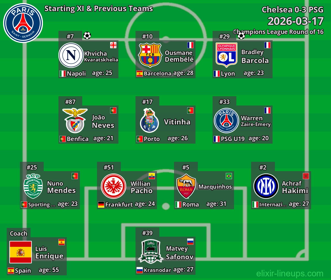 PSG Starting XI & Previous Teams 2026-03-17