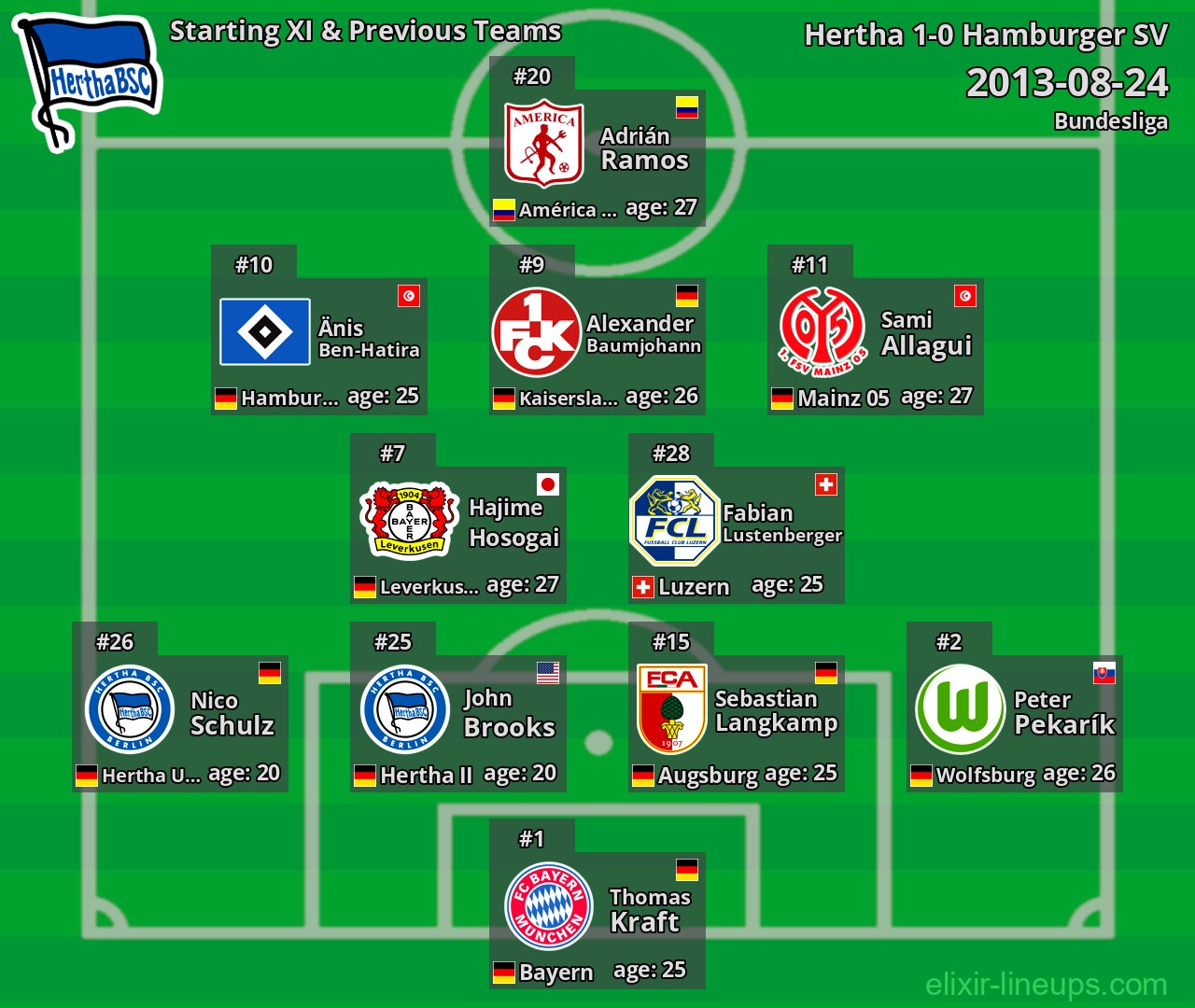Hertha Starting XI & Previous Teams 2013-08-24
