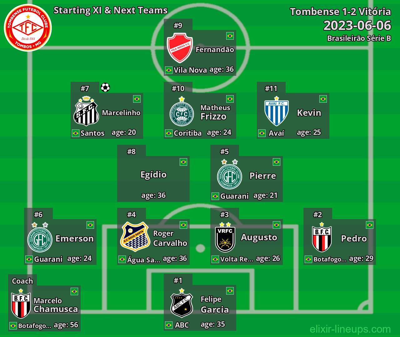 Tombense Starting XI & Next Teams 2023-06-06