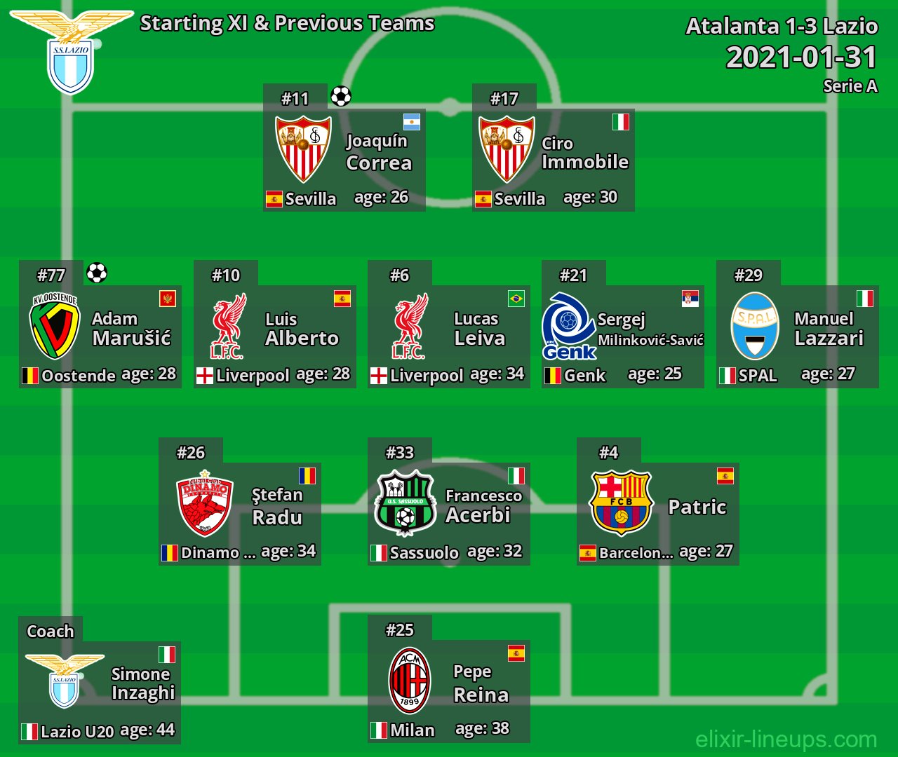 Lazio Starting XI & Previous Teams 2021-01-31
