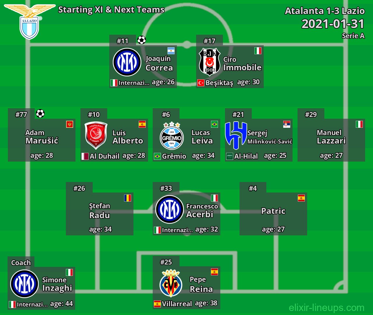 Lazio Starting XI & Next Teams 2021-01-31