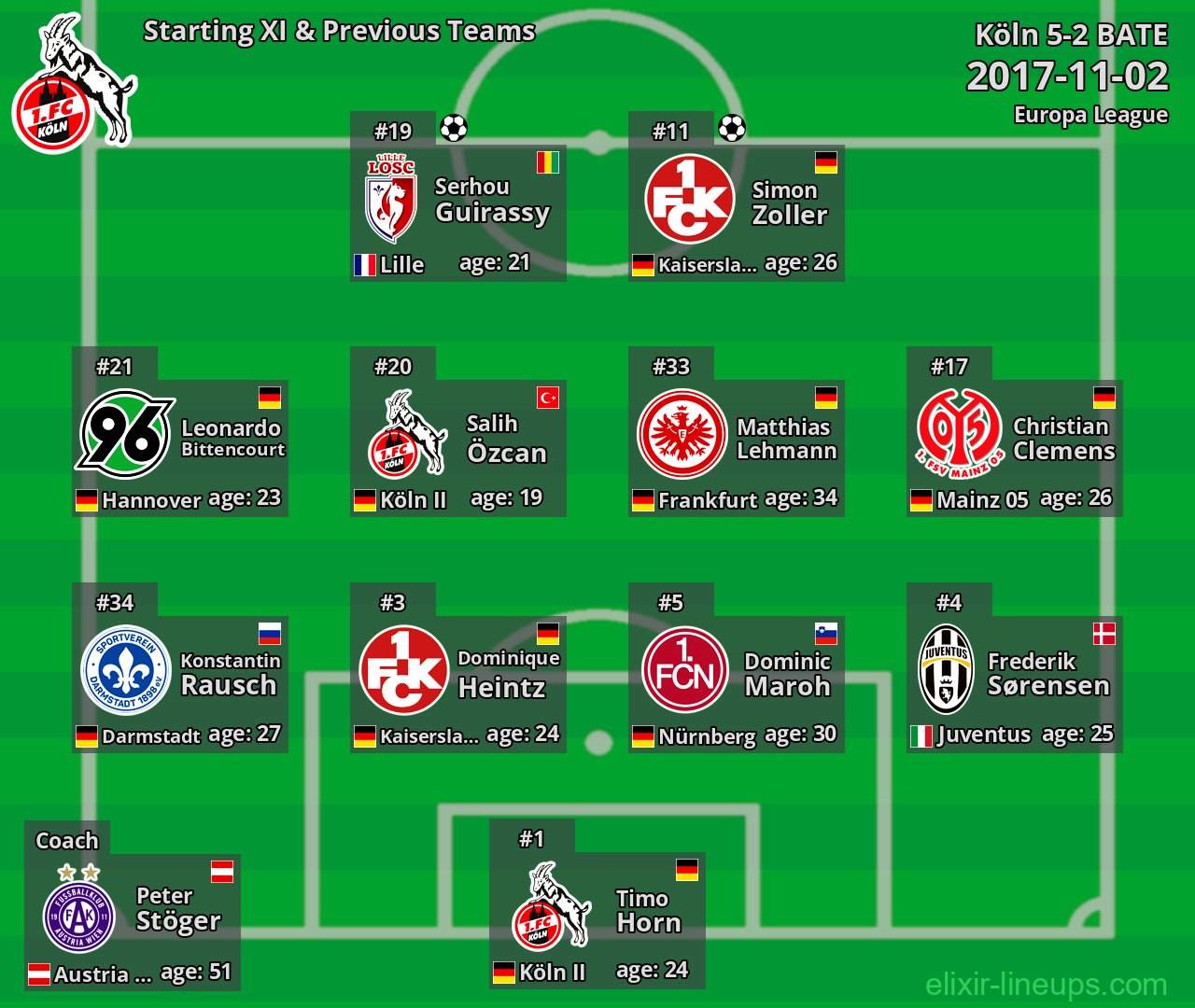 Köln Starting XI & Previous Teams 2017-11-02
