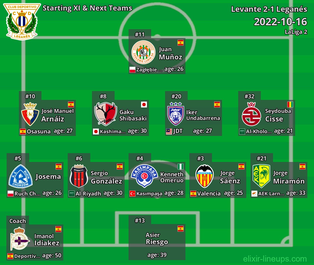 Leganés Starting XI & Next Teams 2022-10-16