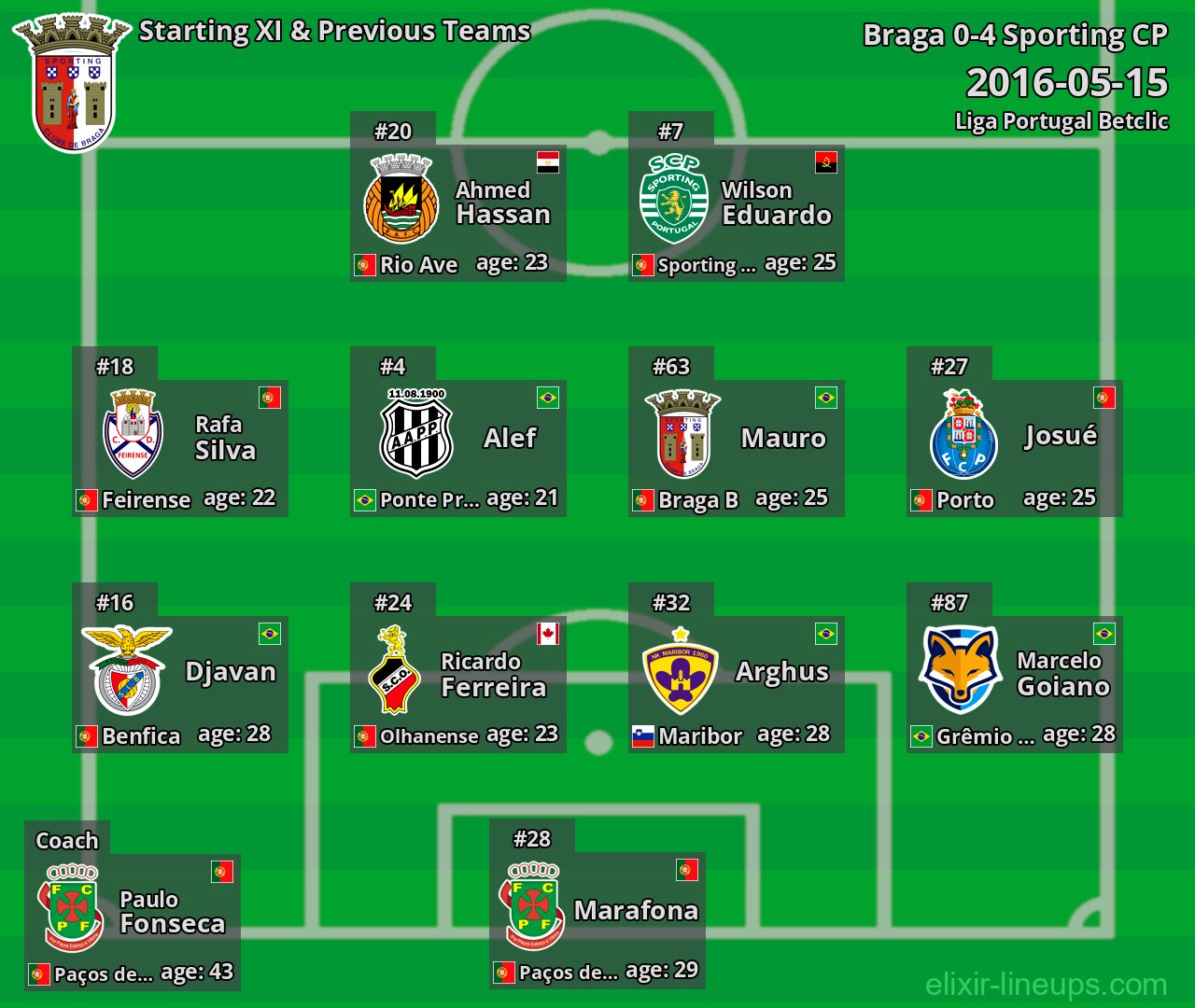 Braga Starting XI & Previous Teams 2016-05-15
