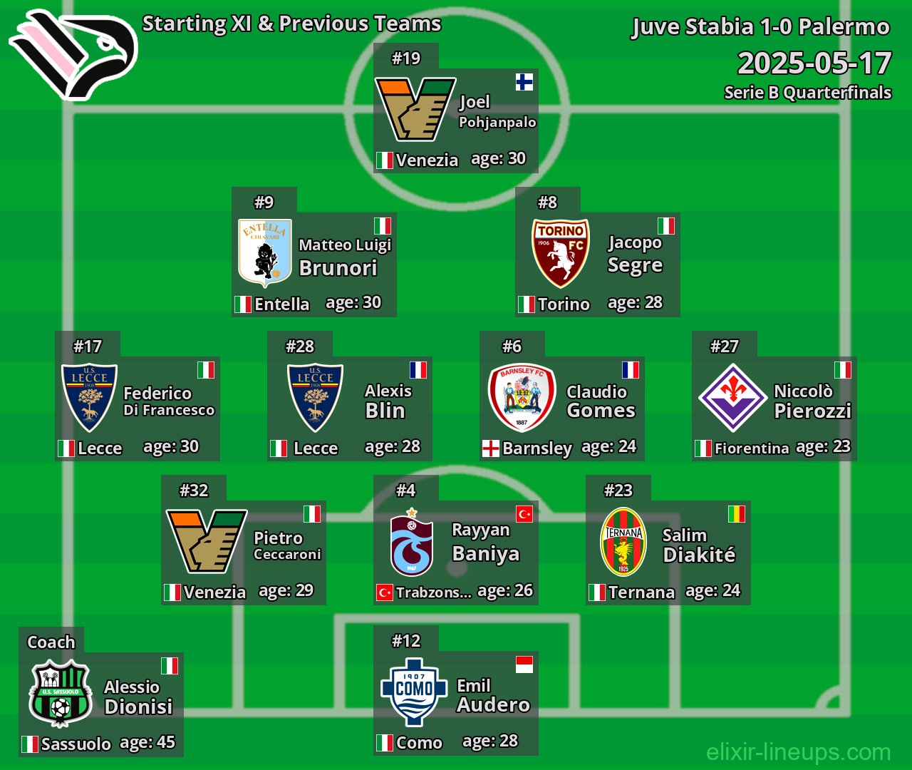 Palermo Starting XI & Previous Teams 2025-05-17