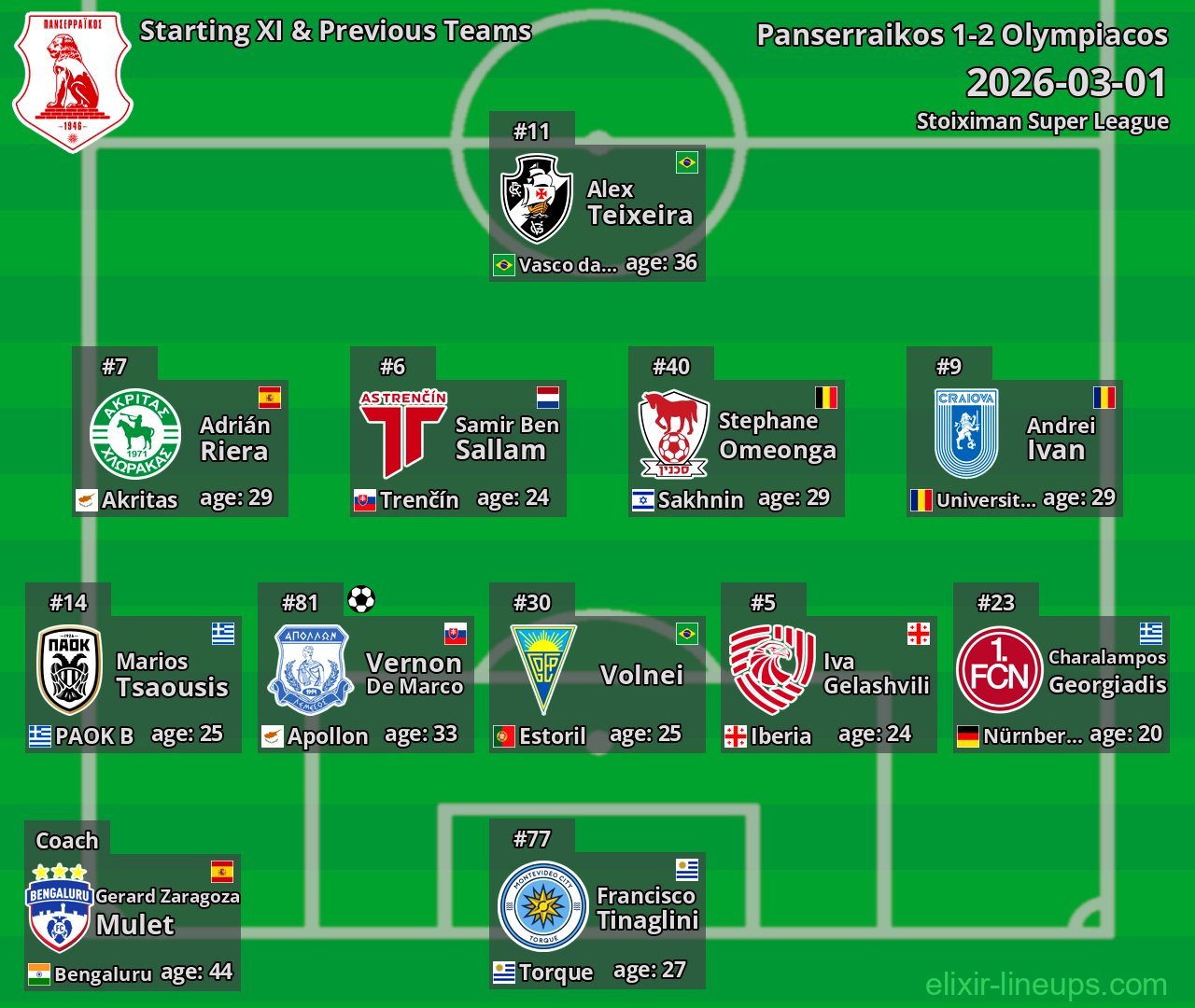 Panserraikos Starting XI & Previous Teams 2026-03-01
