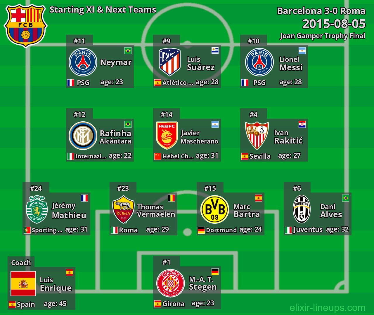 Barcelona Starting XI & Next Teams 2015-08-05