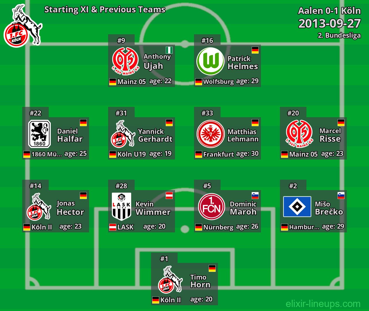 Köln Starting XI & Previous Teams 2013-09-27