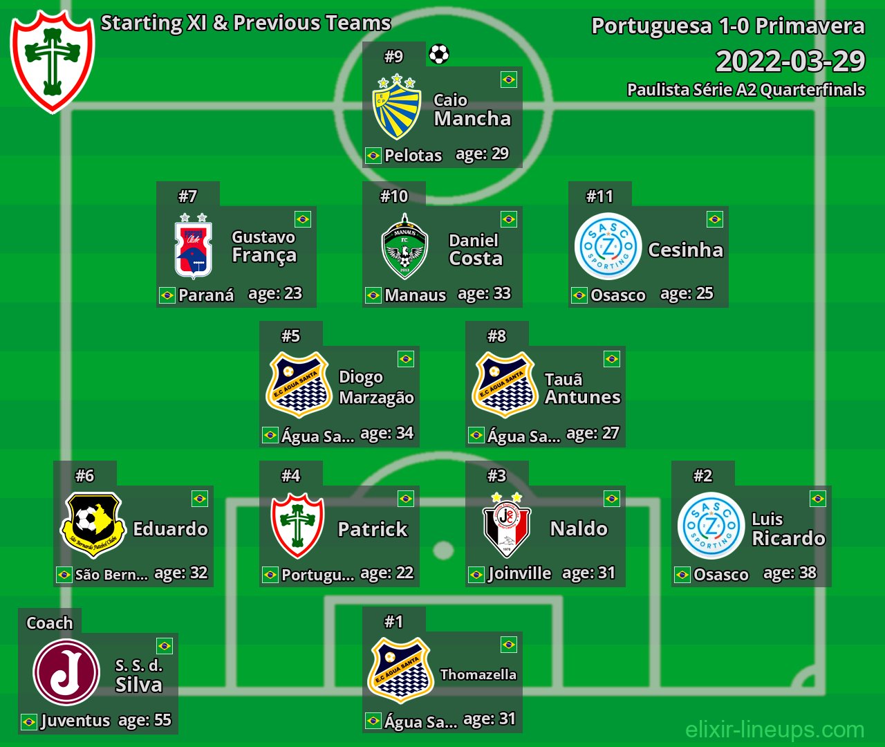 Portuguesa Starting XI & Previous Teams 2022-03-29
