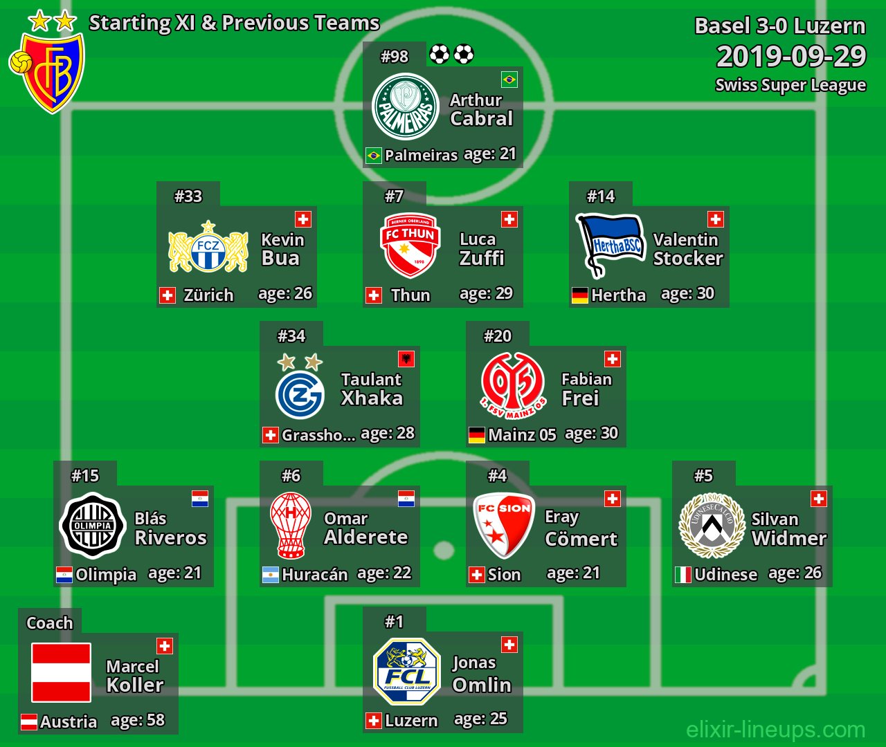 Basel Starting XI & Previous Teams 2019-09-29