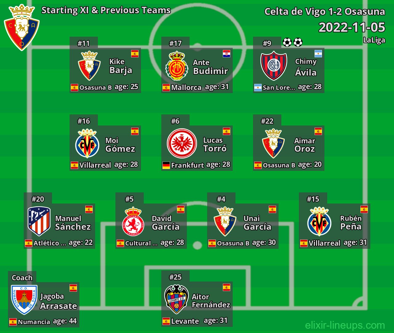 Osasuna Starting XI & Previous Teams 2022-11-05
