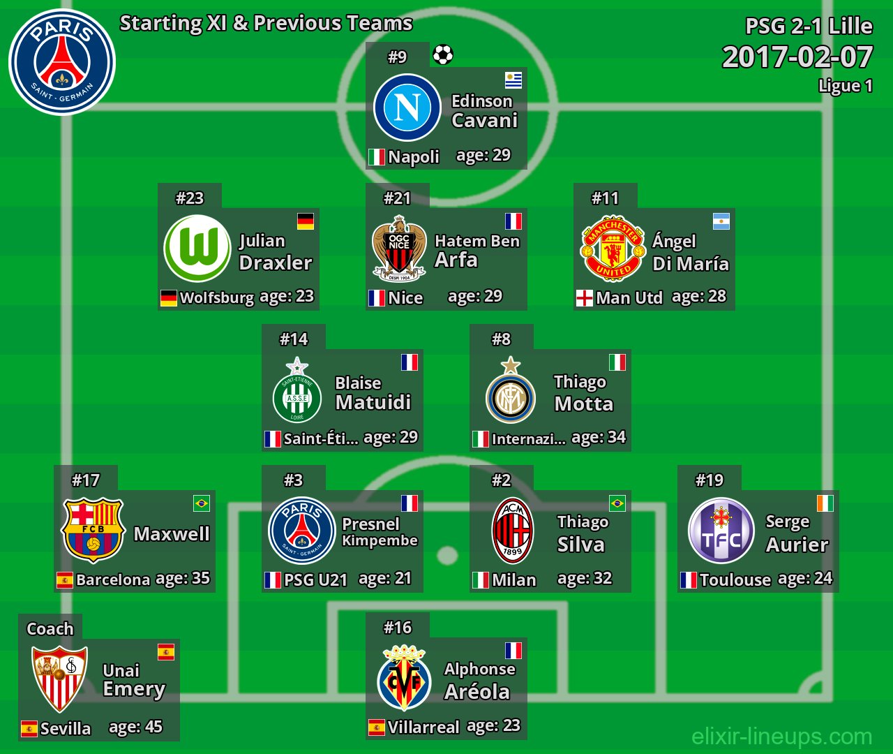 PSG Starting XI & Previous Teams 2017-02-07