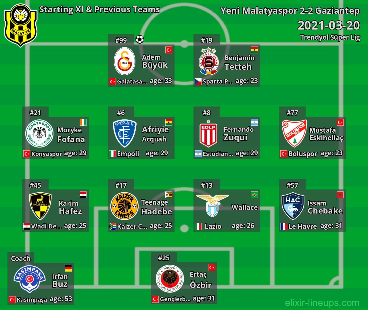 Yeni Malatyaspor Starting XI & Previous Teams 2021-03-20