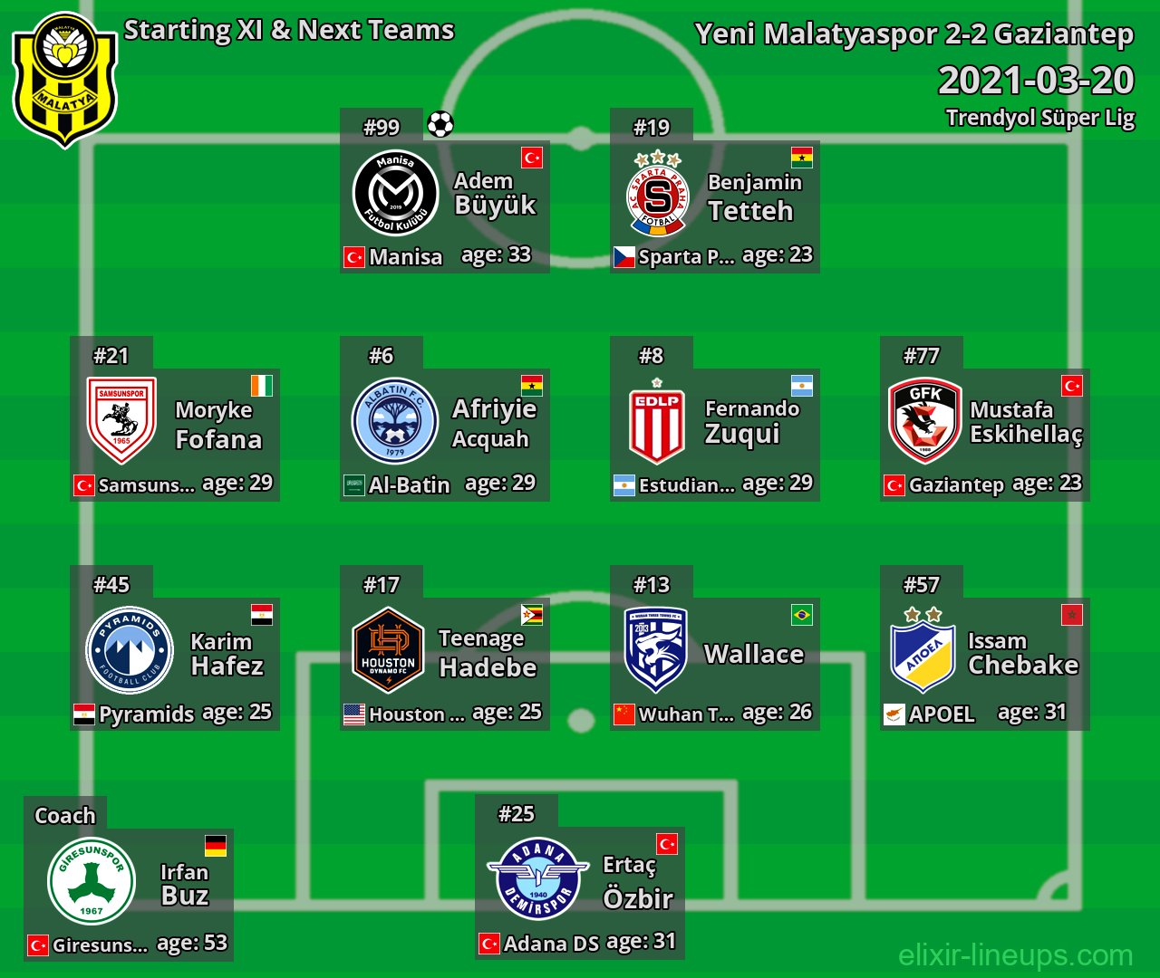 Yeni Malatyaspor Starting XI & Next Teams 2021-03-20
