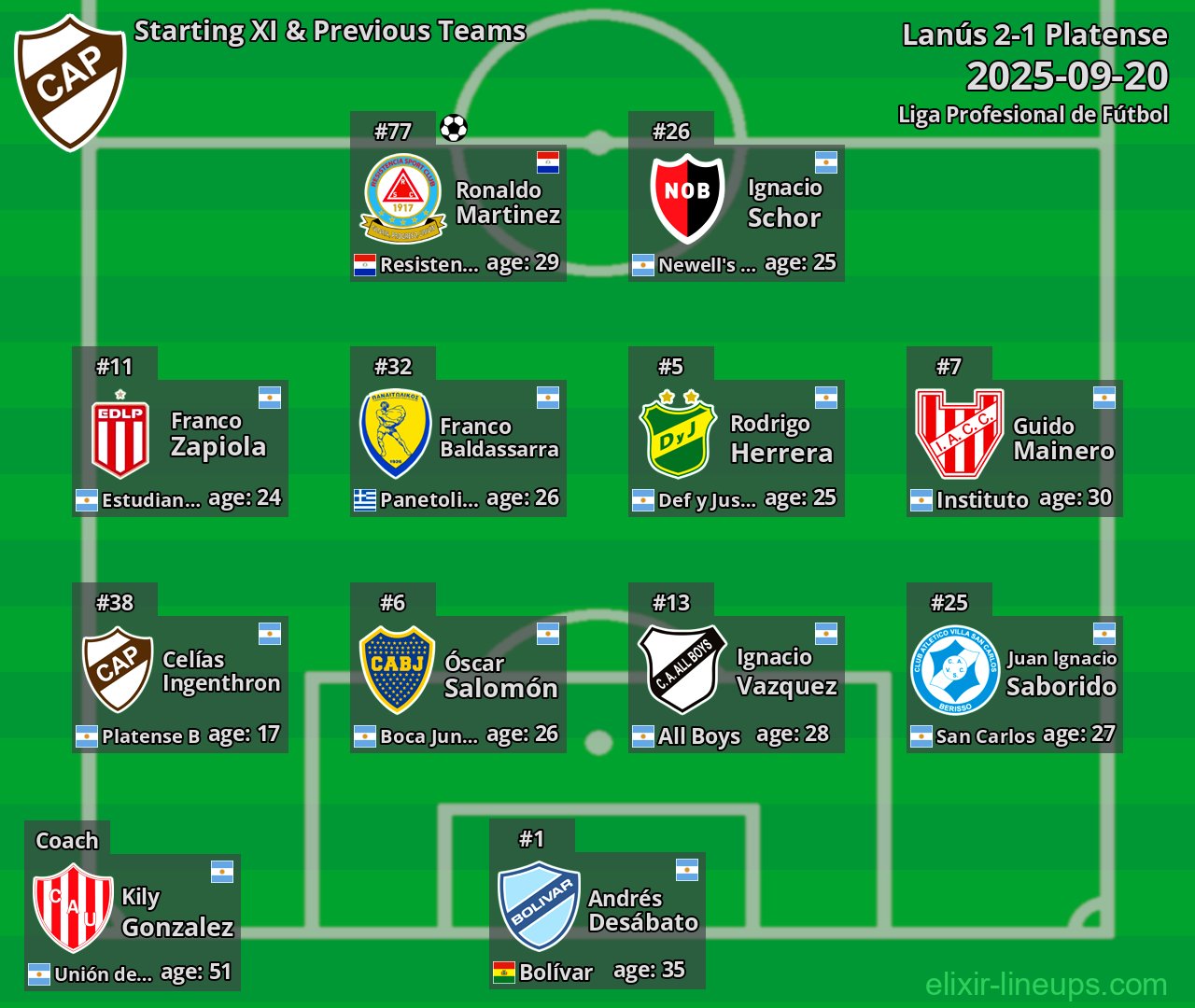 Platense Starting XI & Previous Teams 2025-09-20