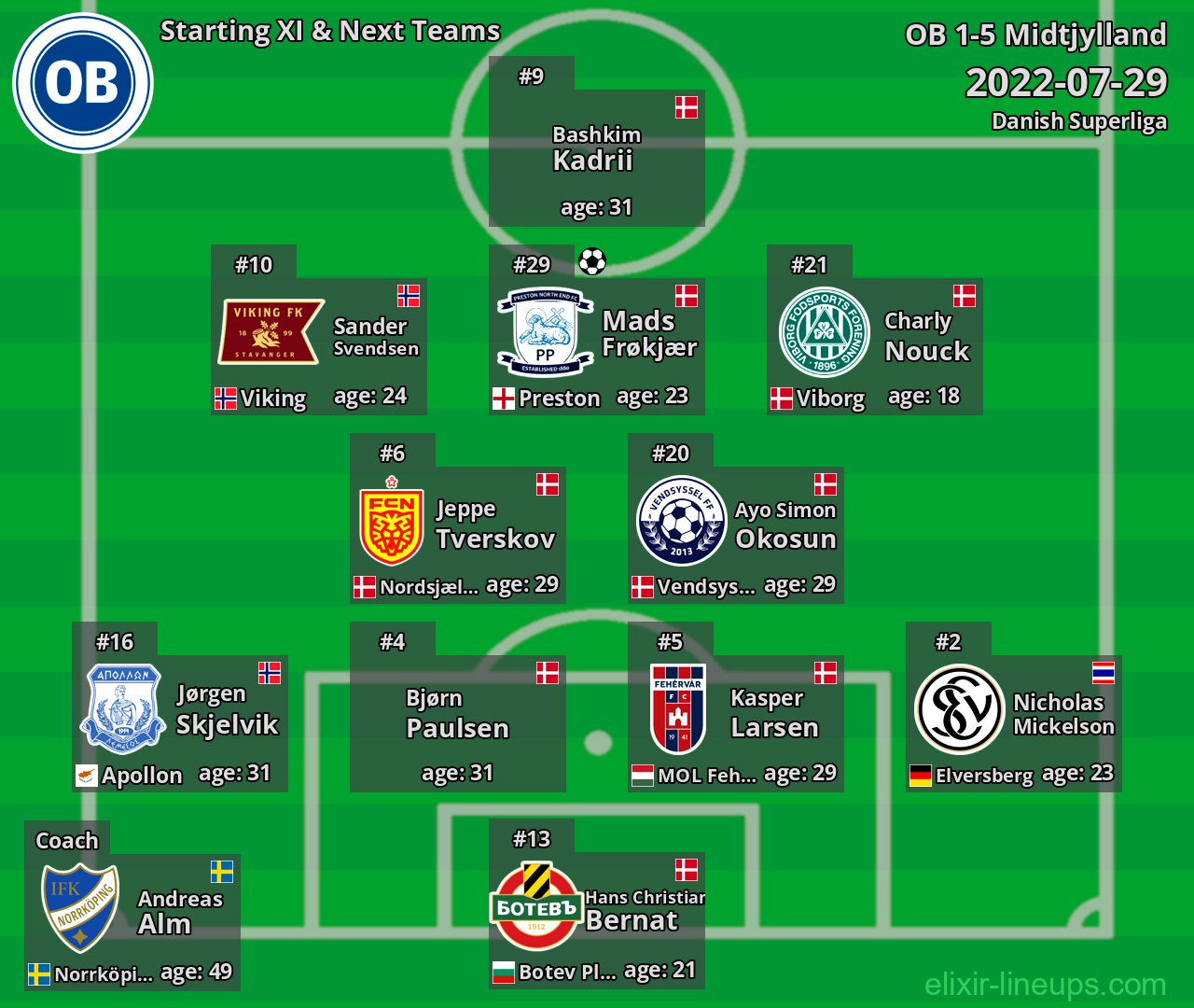 OB Starting XI & Next Teams 2022-07-29